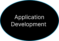 Application Development