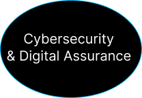 Cybersecurity