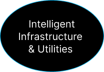 Intelligent Infrastructure