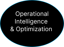 Operational Intelligence