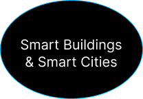 Smart Cities